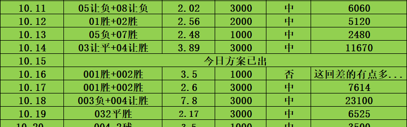 周三032 法甲焦点战：斯特拉斯堡VS欧塞尔——主场龙遇升班马，胜负手与比分深度解析