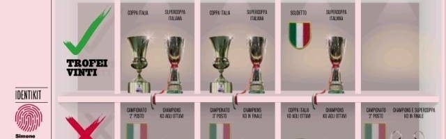 意大利足球的两场惨败，两只被献祭的替罪羊