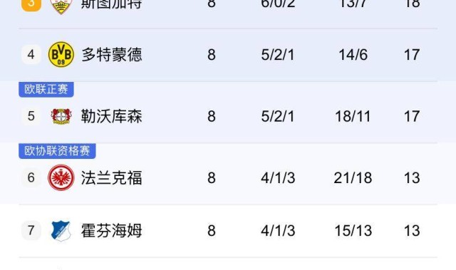 2025-2026德甲第9轮赛事前瞻：强弱分野下的攻防博弈