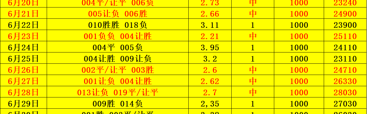 塞伊奈约基VS科特卡：比分预测